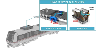 인공지능 기반 미세먼지 저감기술 개발