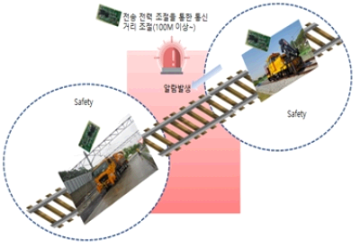 사물인터넷을 활용한 특수차 접근 경보시스템 구축