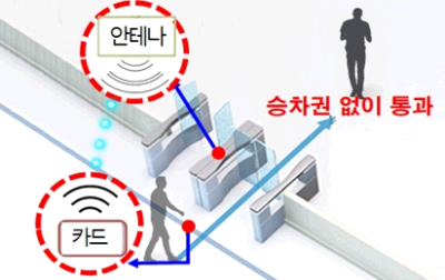 하이패스형 자동개집표기 시스템