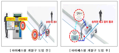 하이패스형 개찰구(프리패스 승차권) 도입