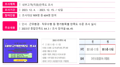 2023년 내부고객(직원)만족도 조사 결과 알림