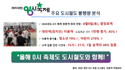 (20250716)대전교통공사, 0시축제 통행량 분석으로 시민안전 확보 나서