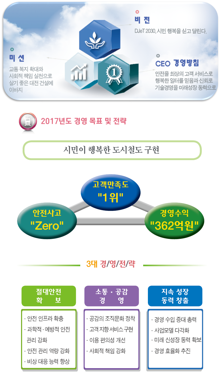 대전도시철도 10년사(웹 이미지)