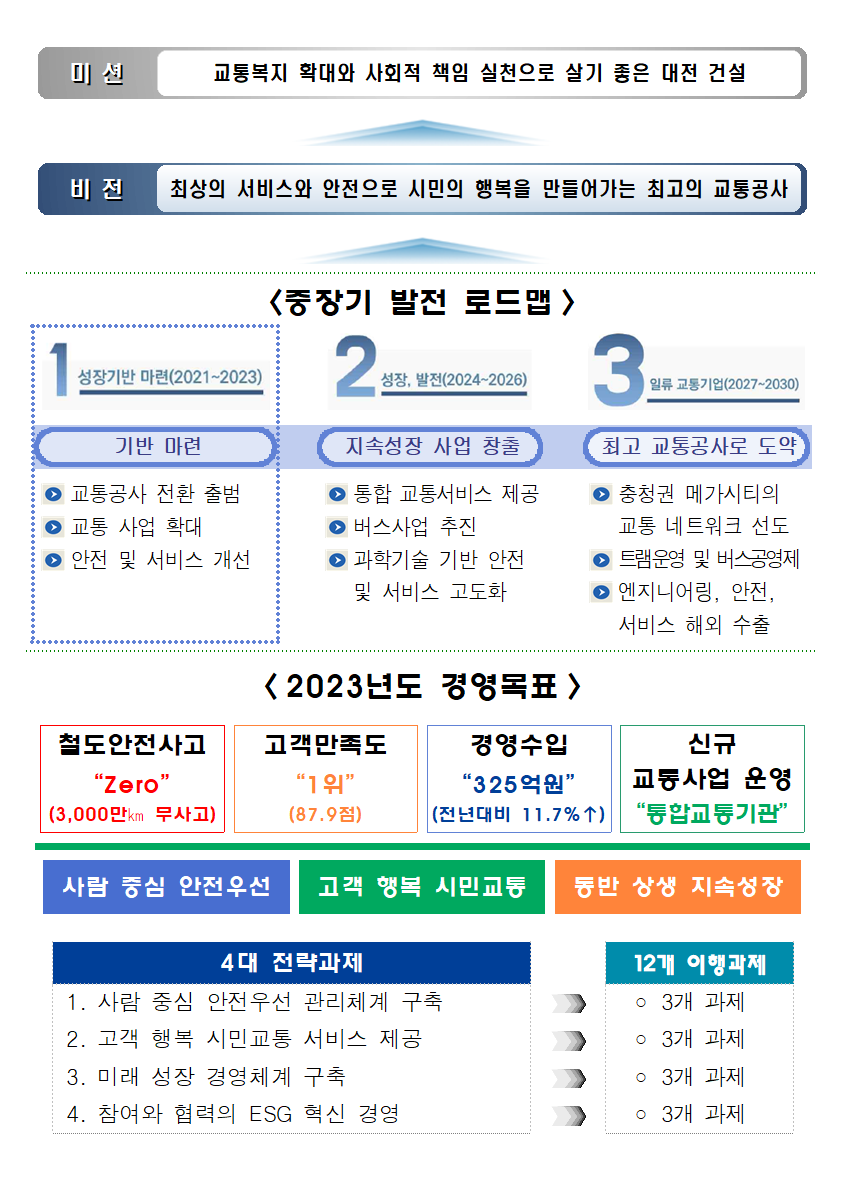 2023년도 경영목표