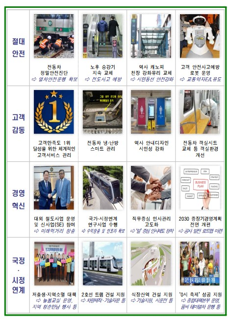 2025년도 역점사업