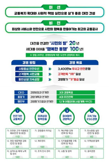 2025년도 경영목표
