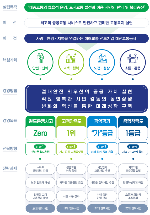 2026년도 경영목표