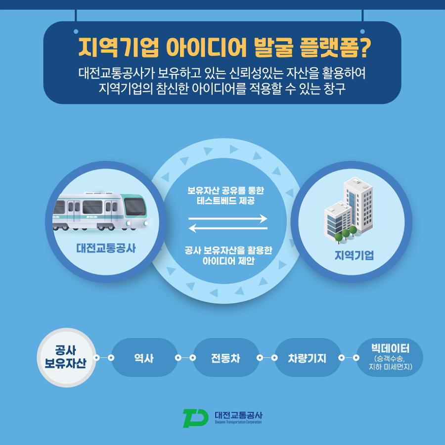 기업아이디어발굴플랫폼 소개2