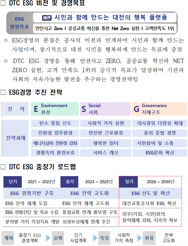 ESG경영 전략 콘텐츠