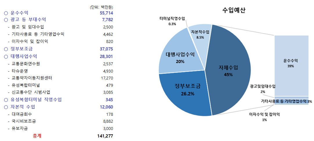 2026년도 지출현황