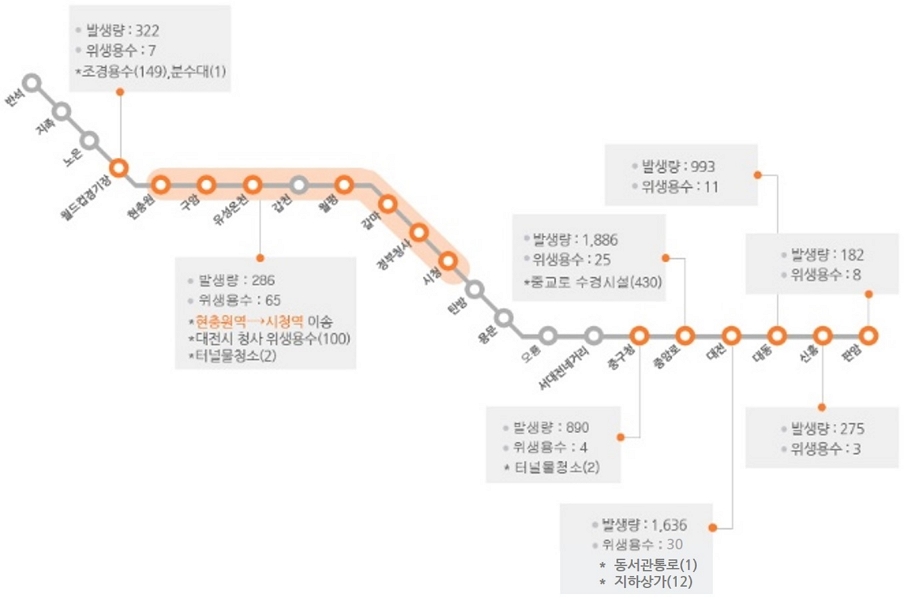 지하수 이용 가능 지역